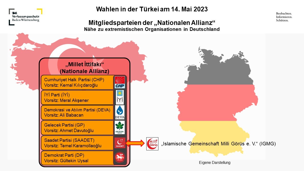 „Nationale Allianz“