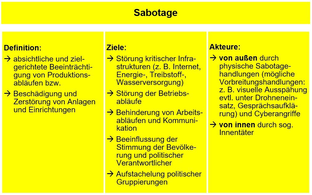 Schaubild Sabotage Schaubild Sabotage
