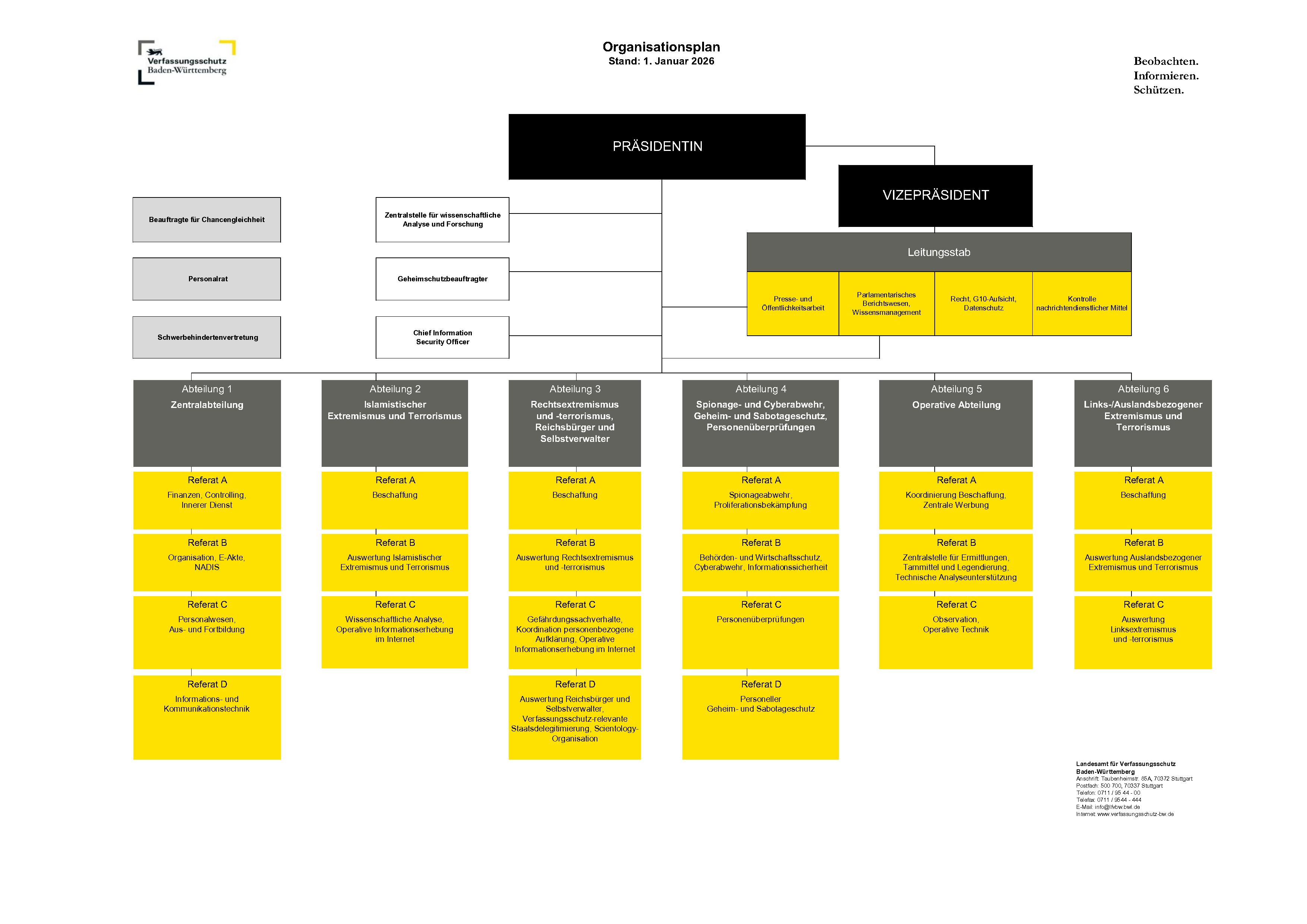 Organigramm LfV BW
