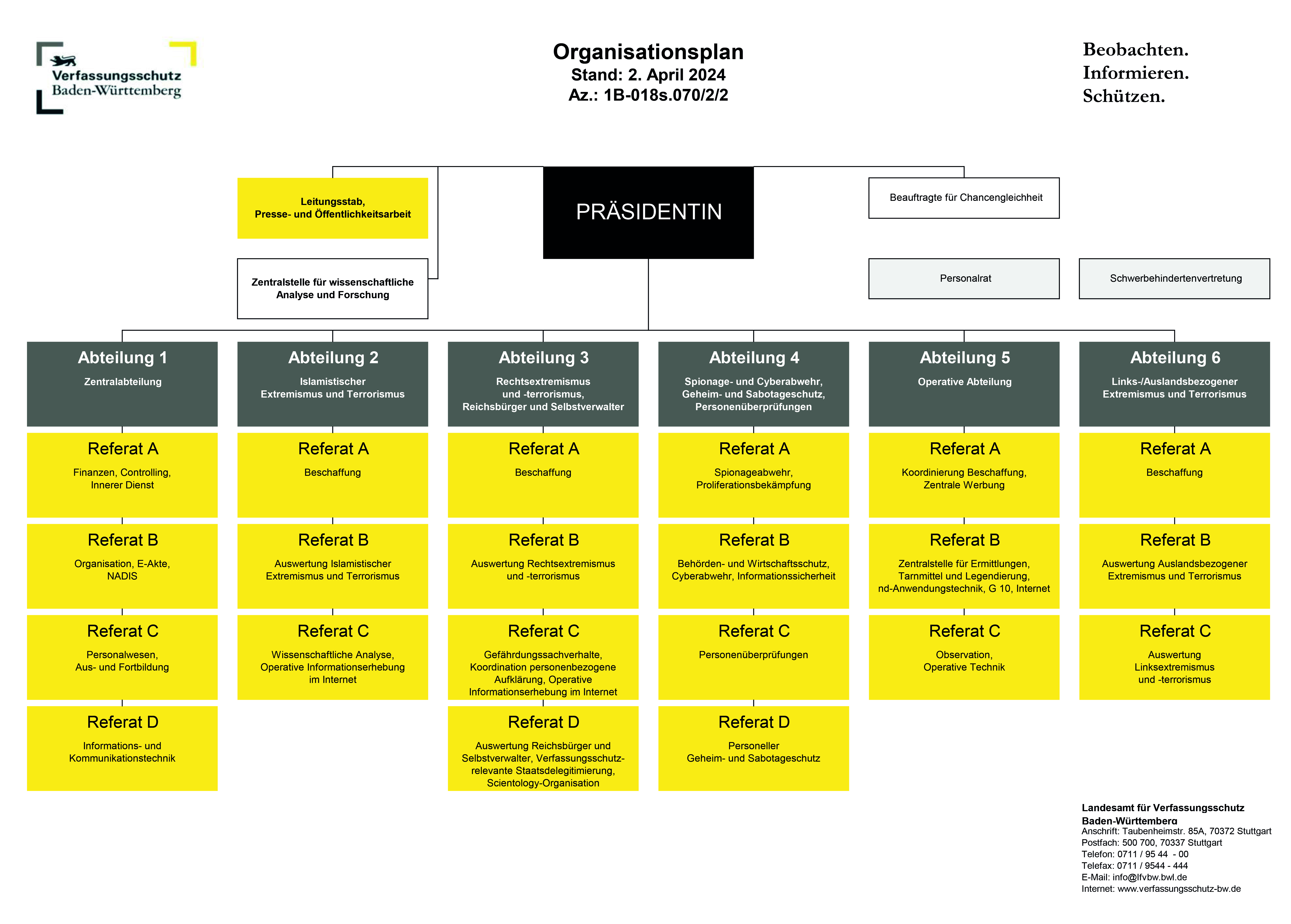 Organigramm LfV BW Organigramm LfV BW